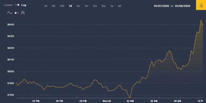 Bitcoin Senilai Rp 3 1 Triliun Terancam Hilang Karena Lupa Password Semua Halaman Nextren Grid Id