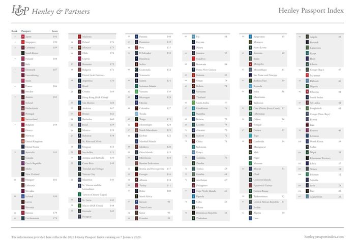 Henley Passport Index 2020