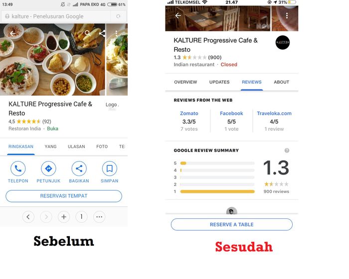 Rating restoran