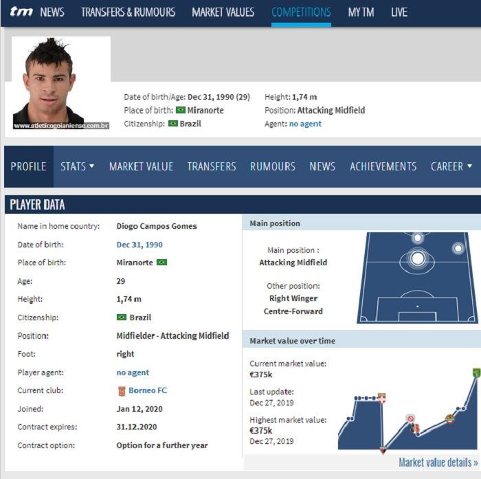 Status Diogo Campos sudah menjadi pemain Borneo FC di laman Transfermarkt.com.