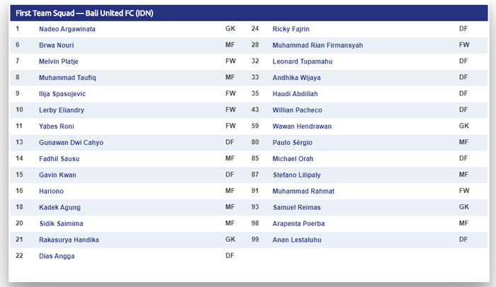 Nama-nama pemain Bali United di situs resmi AFC