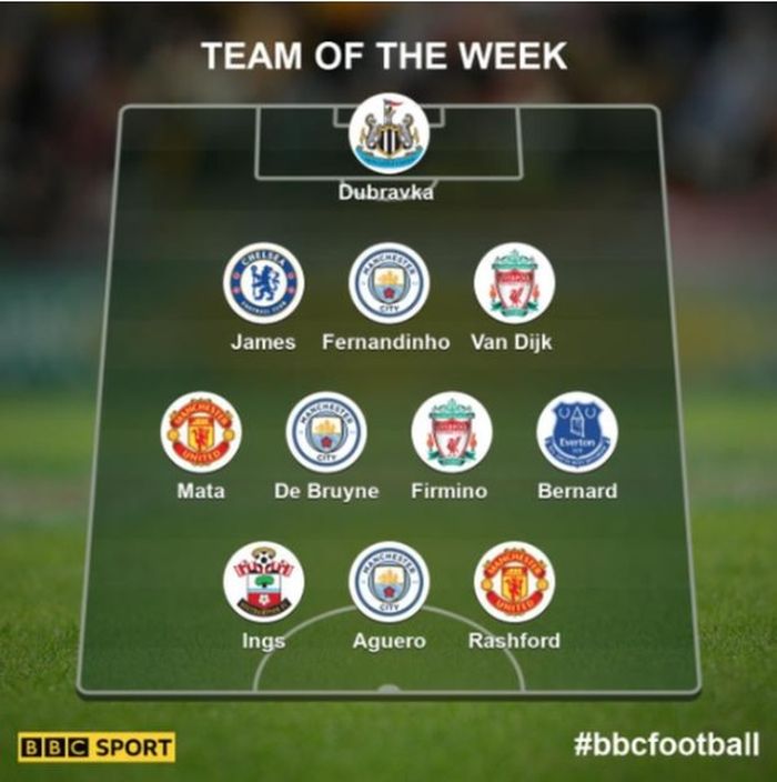 Team of The Week