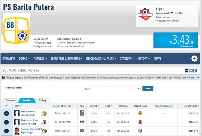 Tiga pemain asing baru telah tercantum dalam skuat Barito Putera di situs Transfermarkt.