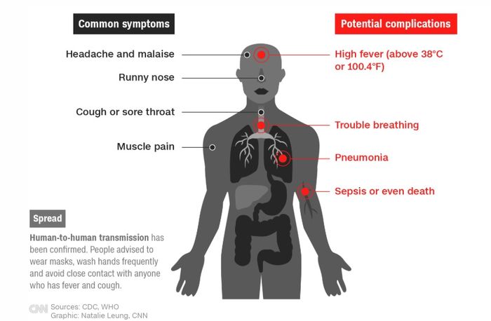 Gejala umum dan risiko virus Corona
