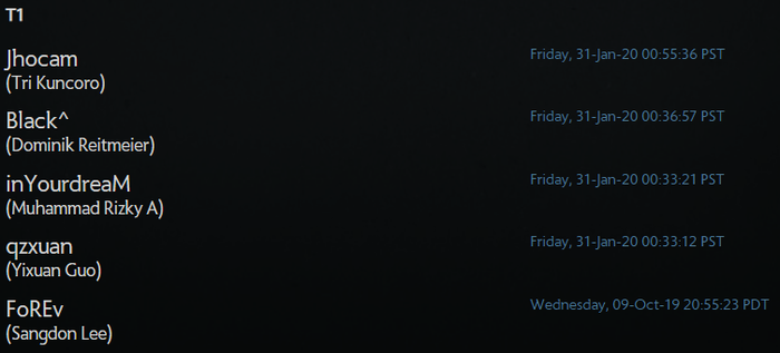 T1 roster already registered in the 2019/2010 DPC tournament series