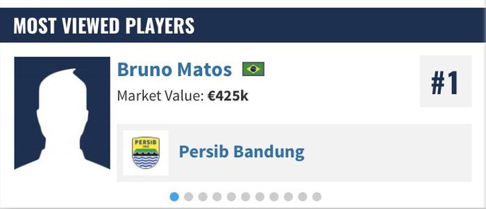 Penampakan situs Transfermarkt yang memuat Bruno Matos sebagai pemain paling banyak dilihat.