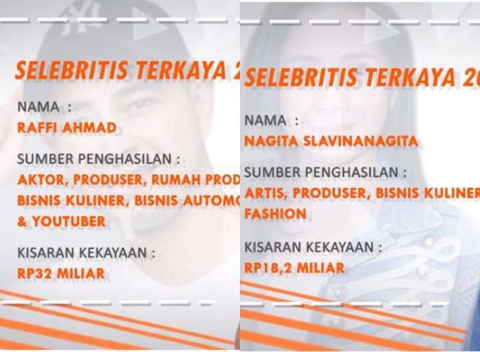 Dikenal Super Tajir, Harta Gabungan Raffi-Gigi Masih Kalah Jauh dari Agnezmo!