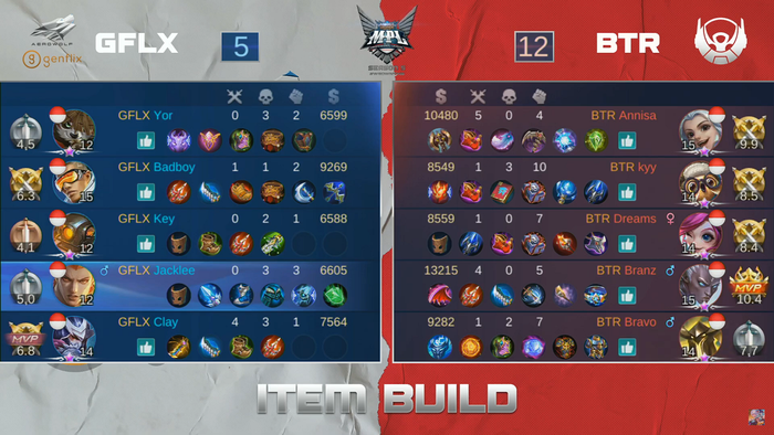 Mpl Id S5 Week 2 Day 1 Recap Aura Vaanstrong And Btr Branz Become Mvps Everyday News