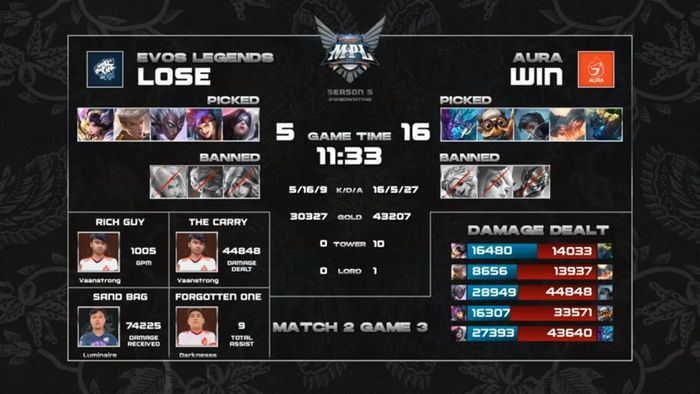 Evos Legend vs Aura Esports 3rd game stats