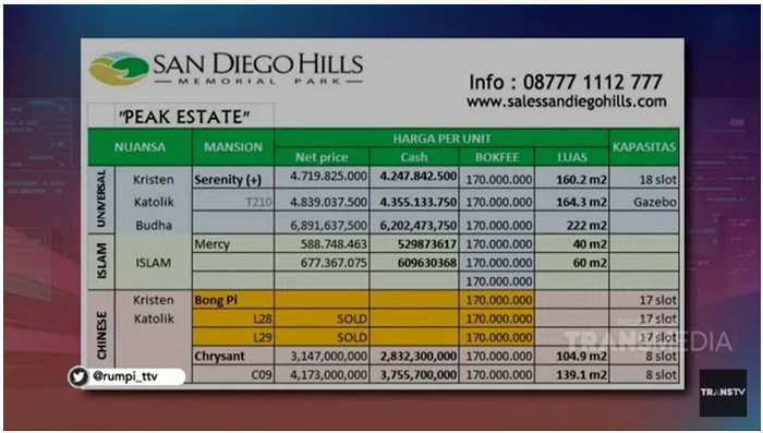Harga pemakaman di San Diego Hills