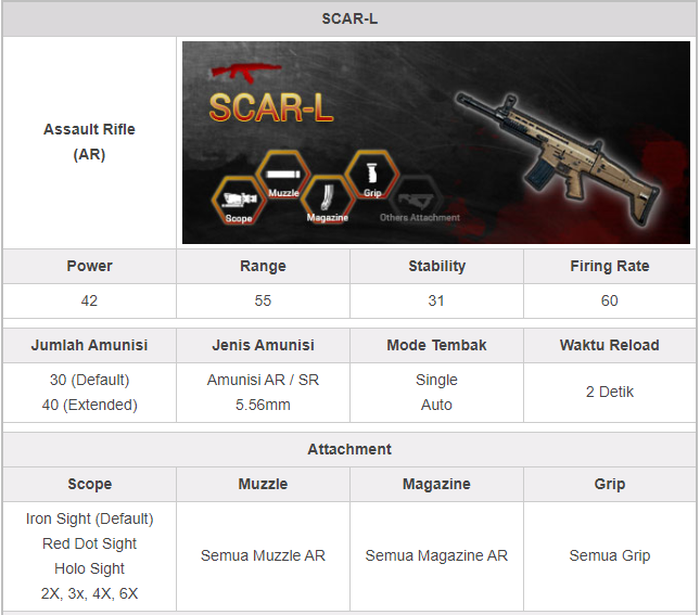 Detail Senjata PUBGM SCAR-L
