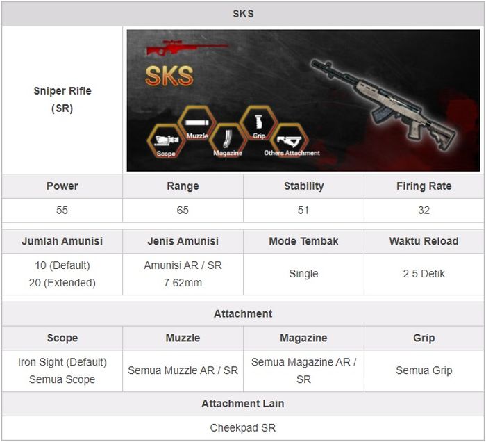 Detail Senjata SKS di PUBGM