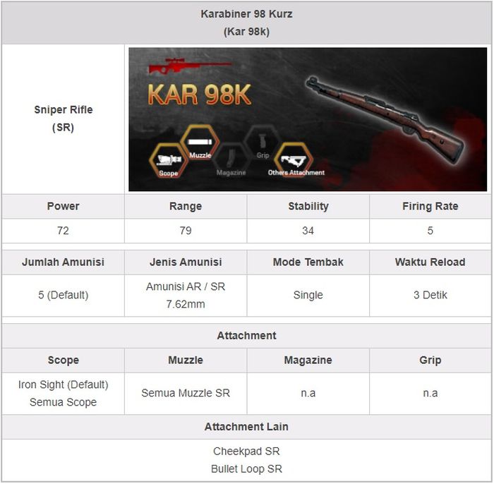 Detail senjata PUBGM, Kar98K