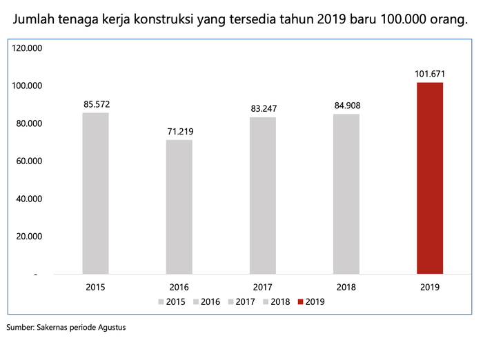 Mencari Kabar Kesempatan Bekerja di Kawasan Ibu Kota