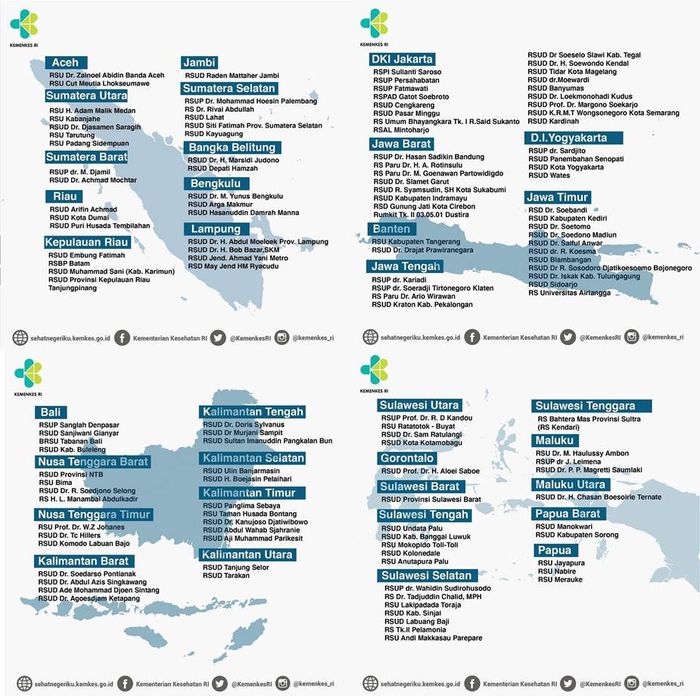 RUmah sakit rujukan virus corona di Indonesia