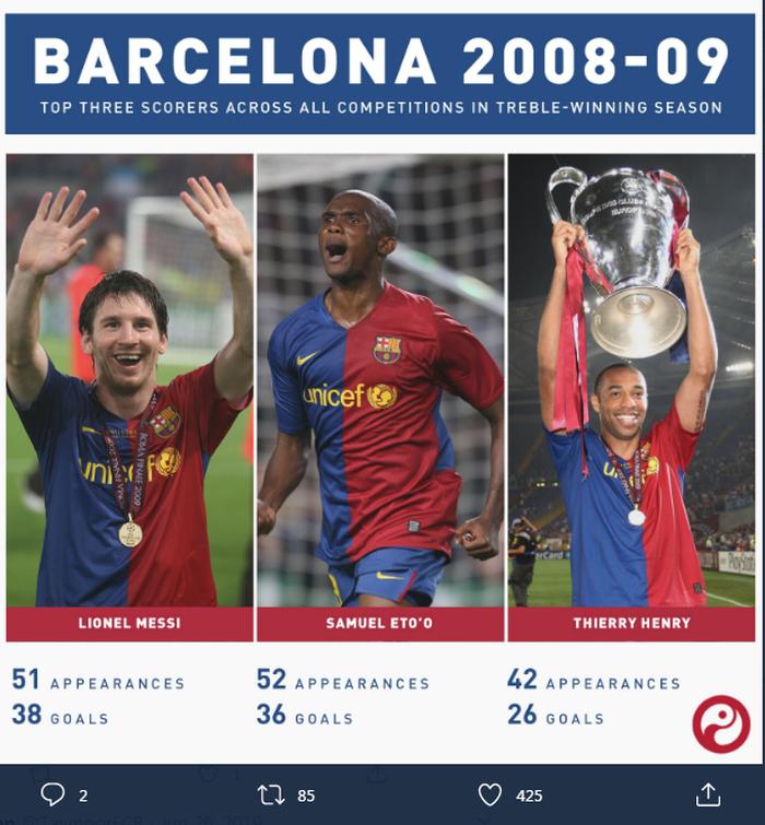 Trio penyerang Barcelona, Lionel Messi, Samuel Eto'o, dan Thiery Henry, pernah menjadi salah satu trisula terbaik di dunia.
