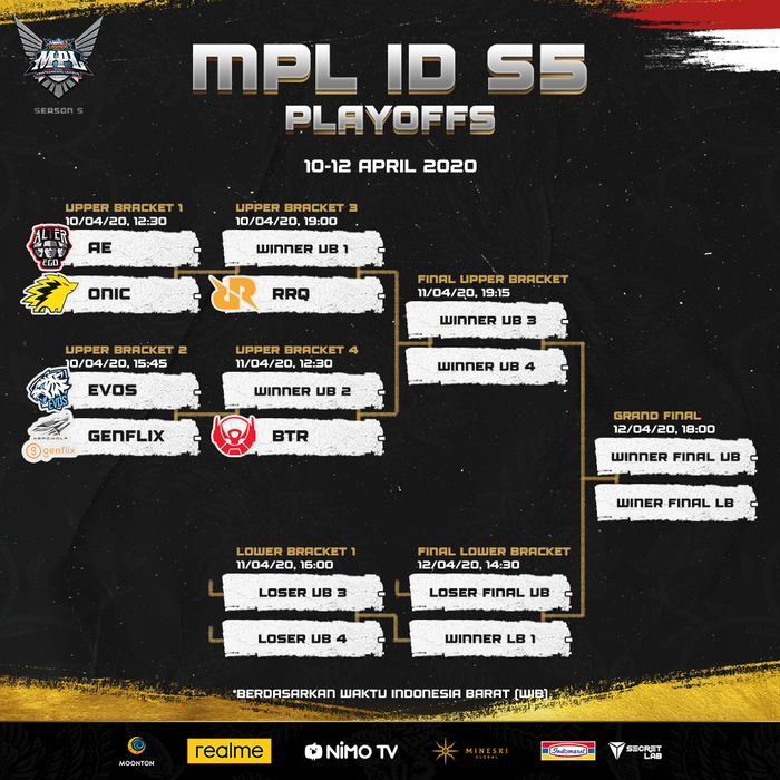 Digelar Tanpa Offline Audience Ini Jadwal Lengkap Playoffs Mpl Id S5 Semua Halaman Grid Games