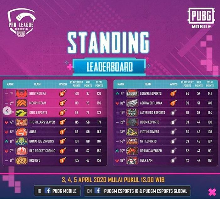 PMPL Indonesia 2022 Grand Final standings.