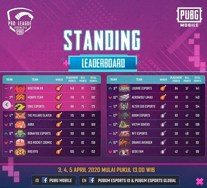 PMPL Indonesia 2020 Grand Final standings.