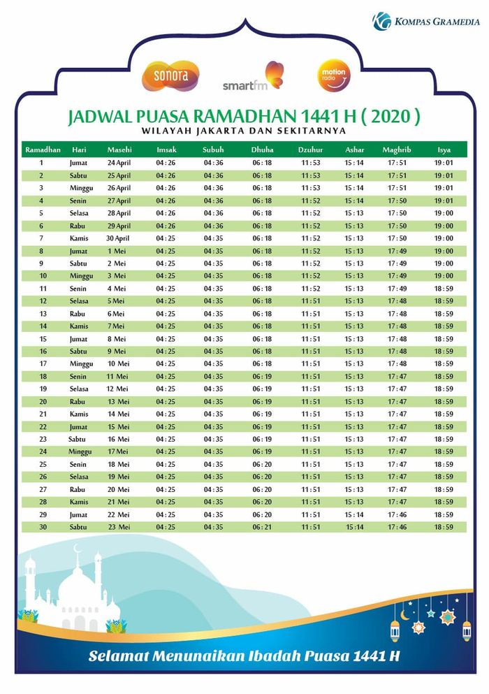 Jadwal Imsakiyah Ramadhan 2020 Wilayah Jabodetabek ...