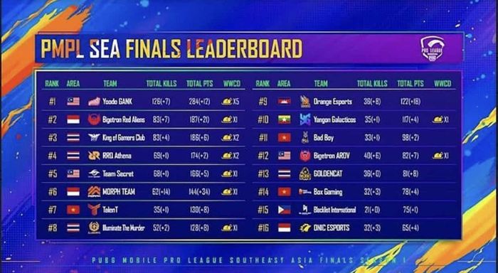 PMPL SEA Finals 2021 Results