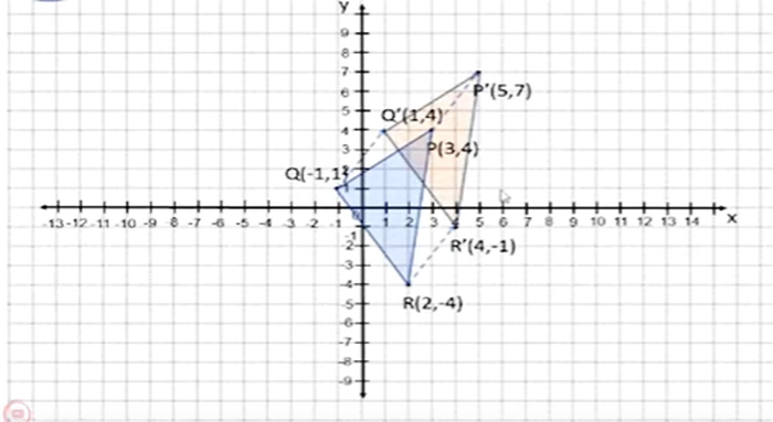 Ringkasan Materi Matematika Transformasi Geometri Translasi Dan Refleksi Untuk Sma Sederajat Program Belajar Dari Rumah Tvri Semua Halaman Nakita