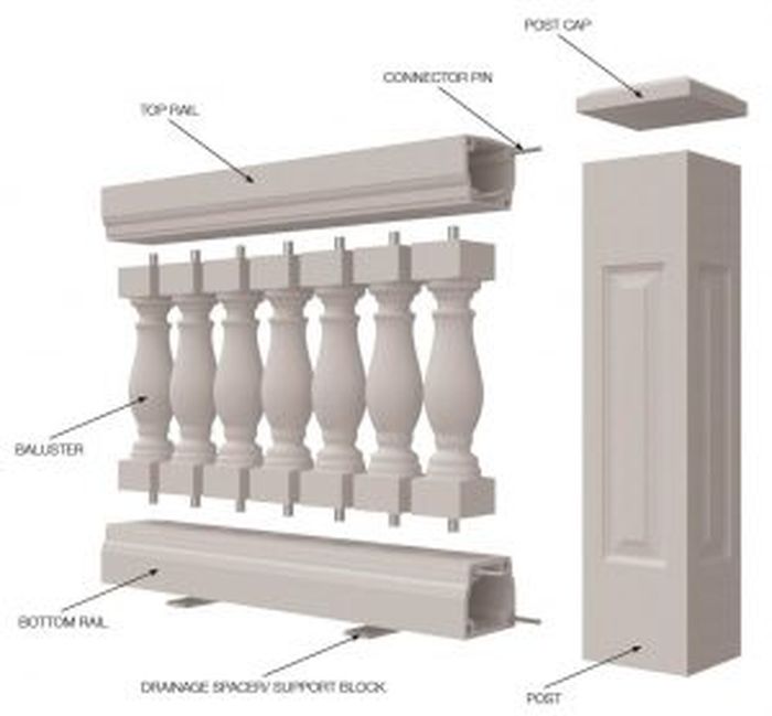 22++ Tiang balustrade tangga ideas in 2021