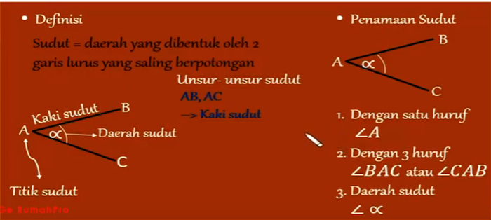 Rangkuman Materi Garis Dan Sudut Program Belajar Dari Rumah Tvri Kamis 14 Mei 2020 Semua Halaman Nakita