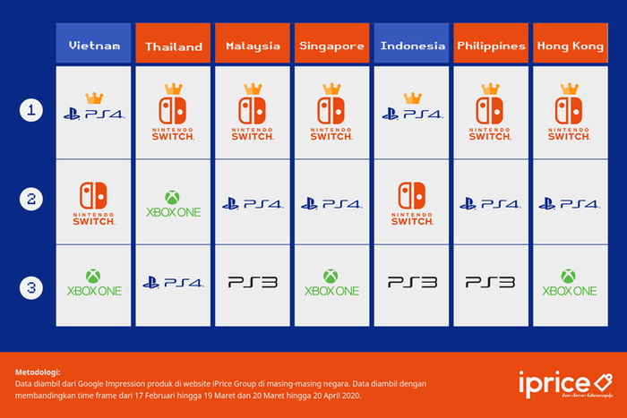 Nih Daftar Konsol Game Terpopuler di Indonesia Info Komputer