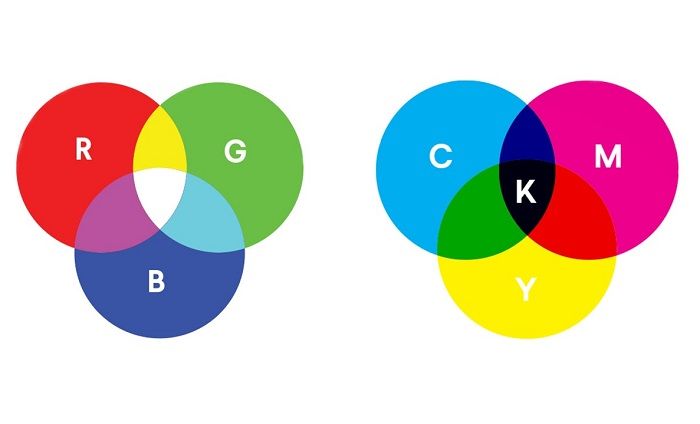 Apa Saja Perbedaan RGB dan CMYK Ketahui Juga Kapan Harus 