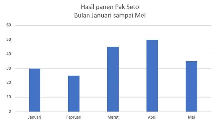 Rangkuman Soal Gemar Matematika Penyajian Data, Materi Belajar dari