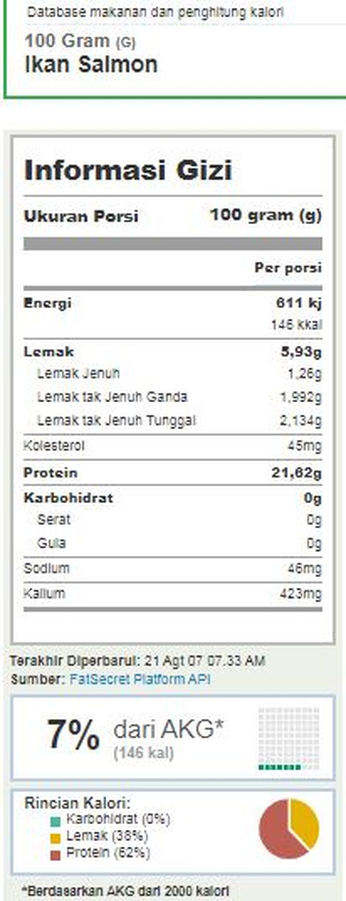Kandungan gizi ikan salmon dalam 100 gr