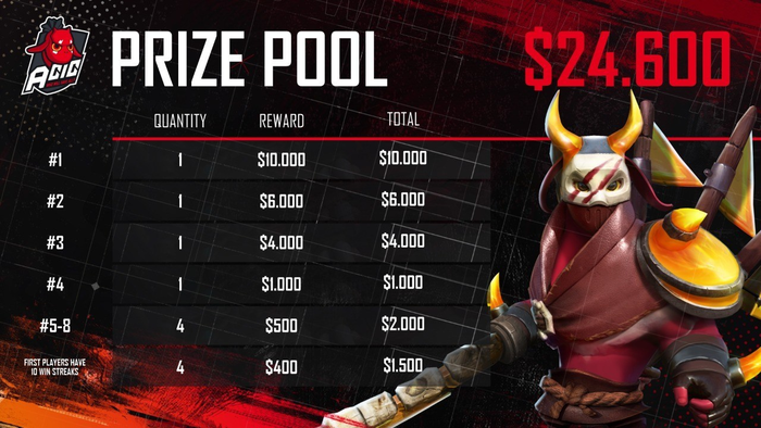 After The Grand Final Here Is The List Of Acic 2021 Champions Everyday News