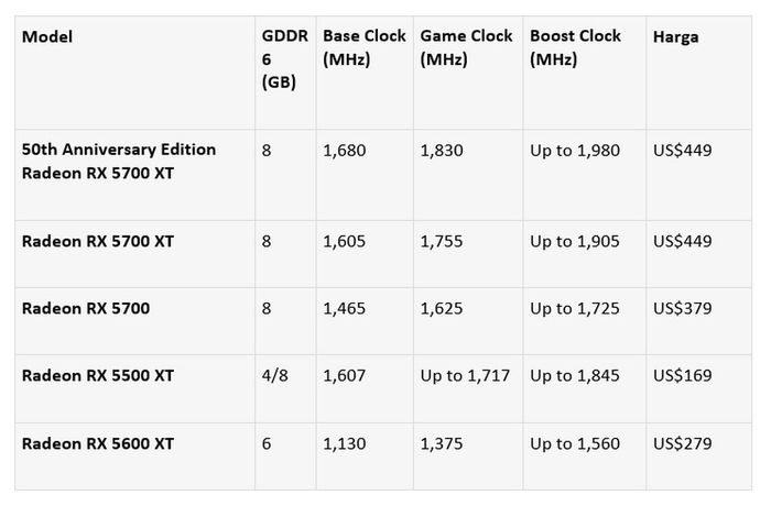ATI 5000 Series Specifications AMD Announces ATI Mobility Radeon 5000 ...