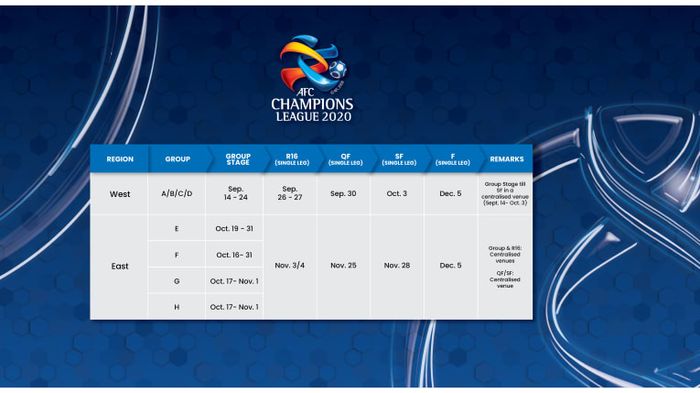 Jadwal terbaru Liga Champions Asia 2020