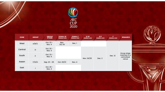 Jadwal terbaru Piala AFC 2020