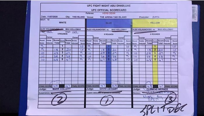 Score card duel Alexander Volkanovski vs Max Holloway di UFC 251.