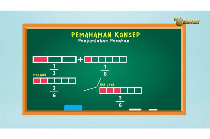 Rangkuman dan Soal Operasi Hitung Pecahan, Materi Belajar dari Rumah