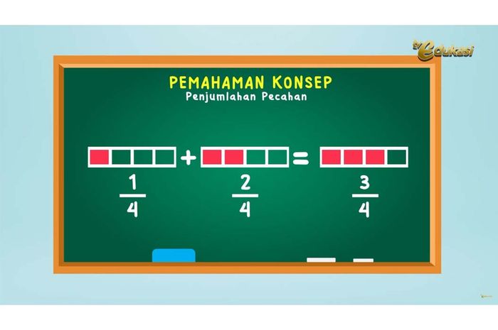 Rangkuman dan Soal Operasi Hitung Pecahan, Materi Belajar dari Rumah