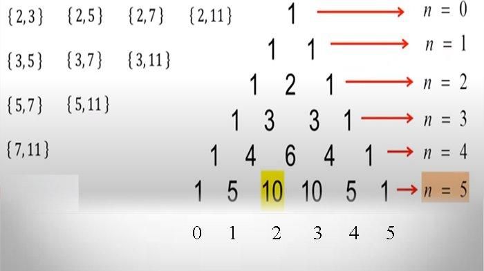 Rangkuman dan Jawaban Matematika Himpunan, Belajar dari Rumah TVRI