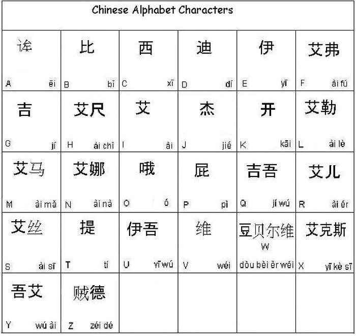Ini 5 Bahasa Yang Paling Sulit Dipelajari Di Dunia Mau Coba Kuasai Semua Halaman Cewekbanget