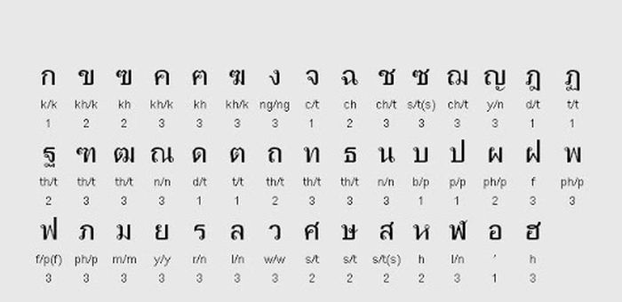 Ini 5 Bahasa Yang Paling Sulit Dipelajari Di Dunia Mau Coba Kuasai 2-worksheet