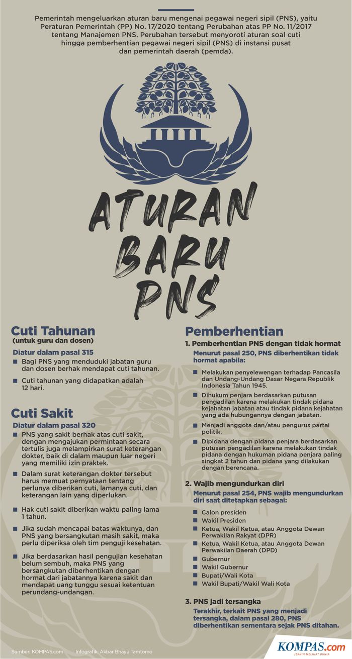 Infografik: Aturan Baru PNS