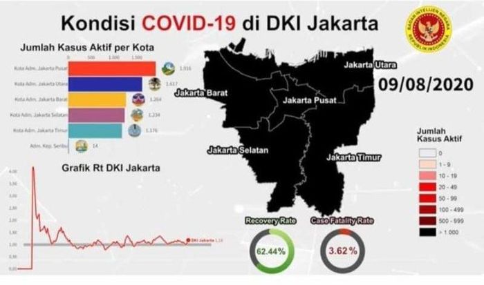 Beredar data kondisi DKI Jakarta yang masuk zona hitam Covid-19