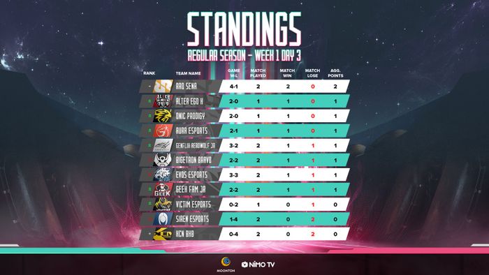 MDL Season 2 week 1 standings results