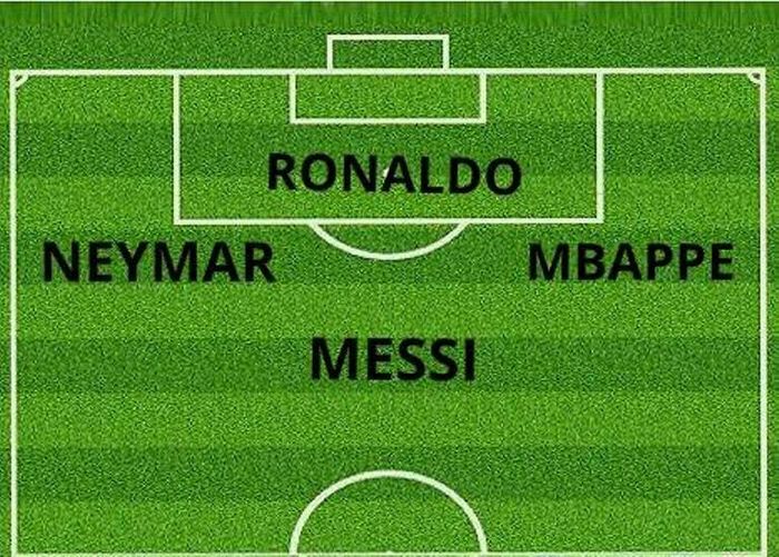 Prediksi formasi PSG jika ada Cristiano Ronaldo dan Lionel Messi.