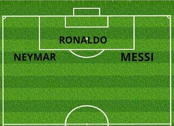 Prediksi formasi PSG jika ada Cristiano Ronaldo dan Lionel Messi.