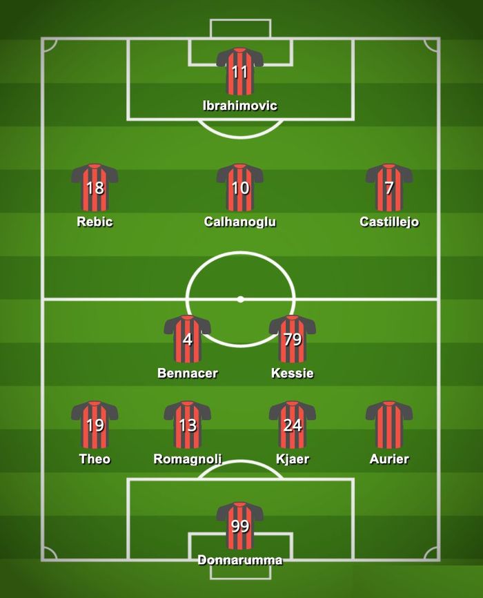 Opsi pertama tim AC Milan musim 2020-2021.