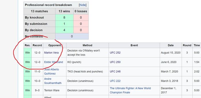 Laman Wikipedia Sean O'Malley yang diubah warganet.