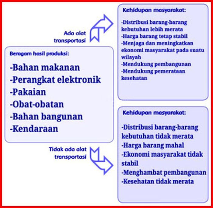 40+ Kunci Jawaban Tema 3 Kelas 6 Halaman 115 116 Background